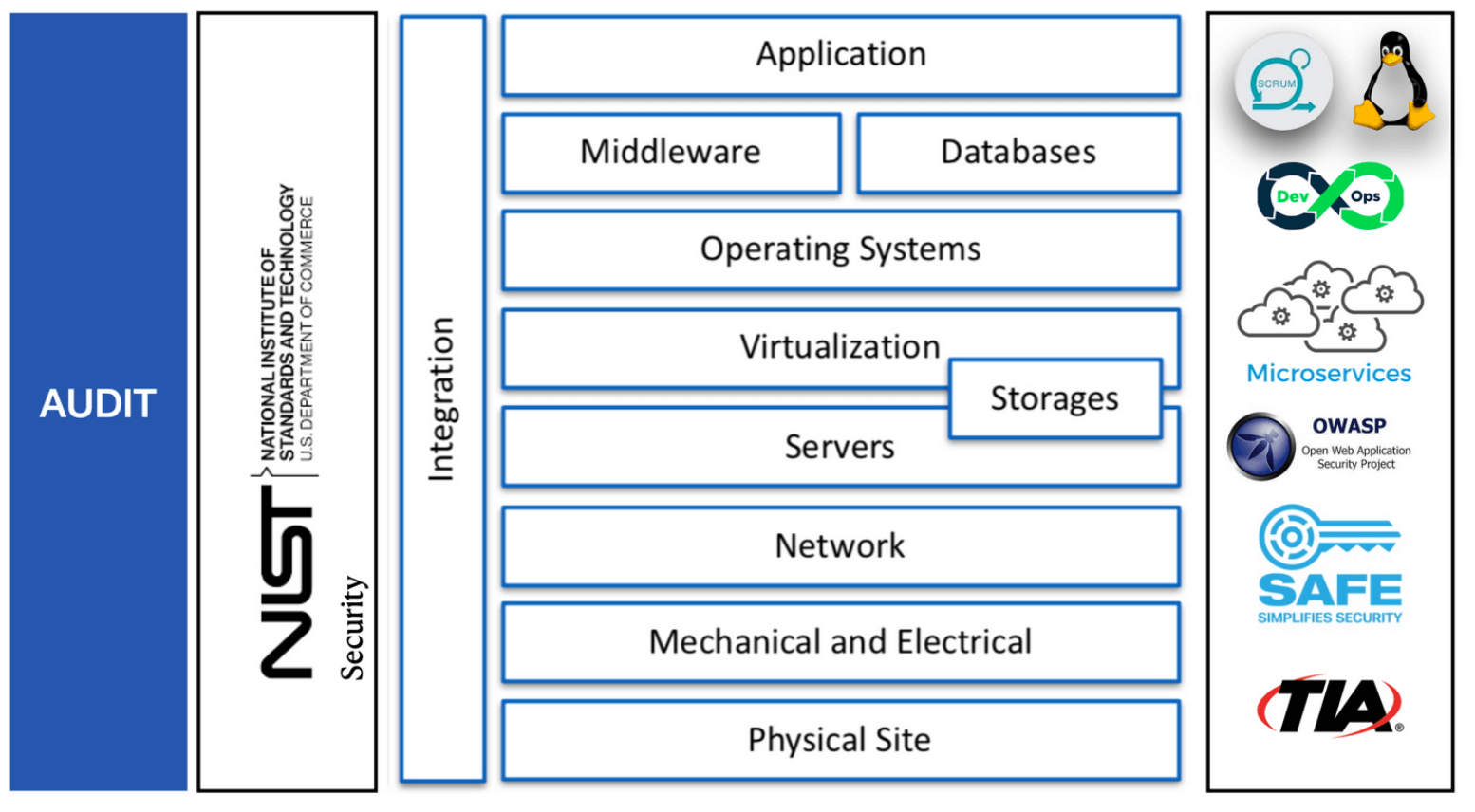 GTR Systems Integration Architecture
